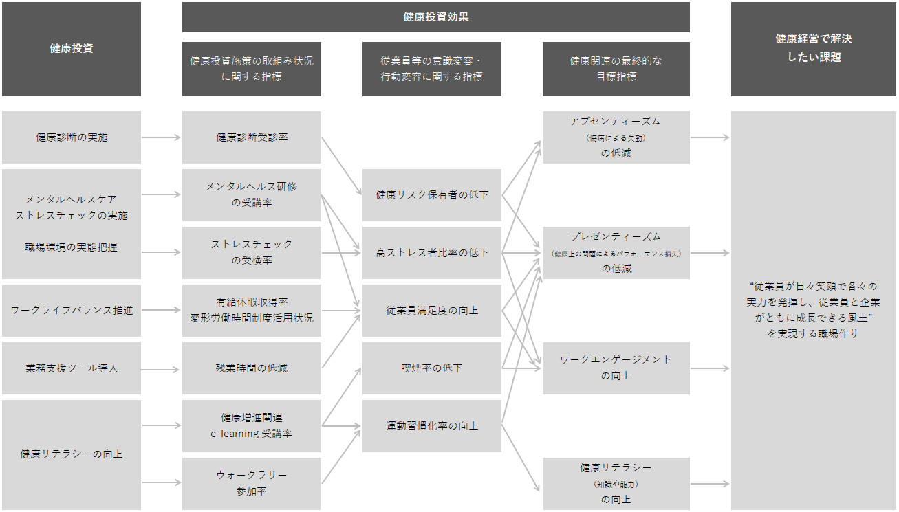 戦略マップ